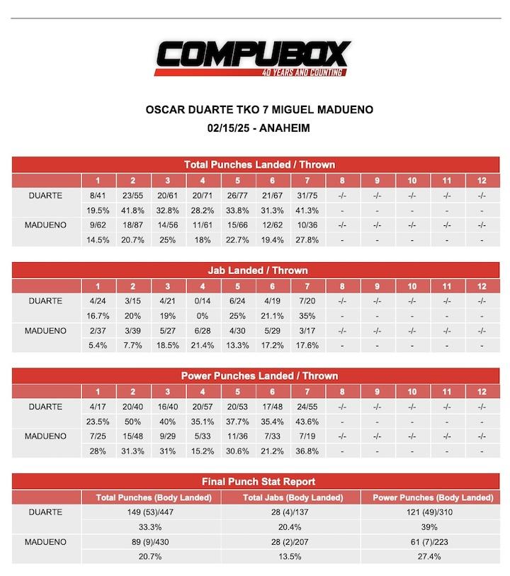 CompuBox