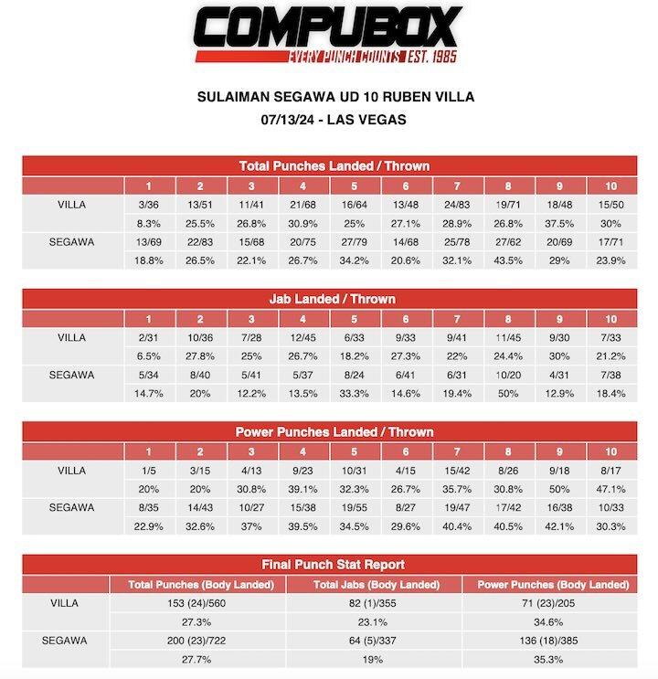 Segawa Villa Compubox