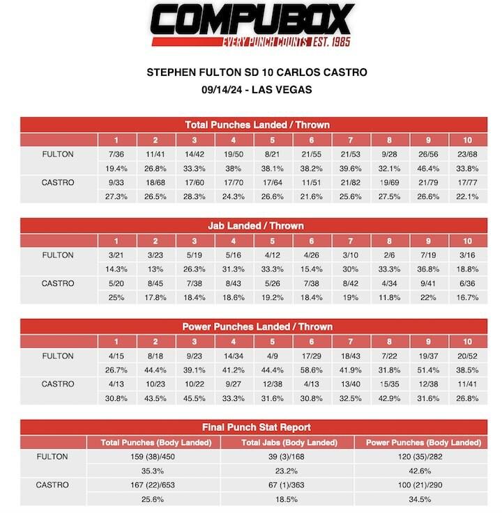 Stephen Fulton Carlos Castrocompubox