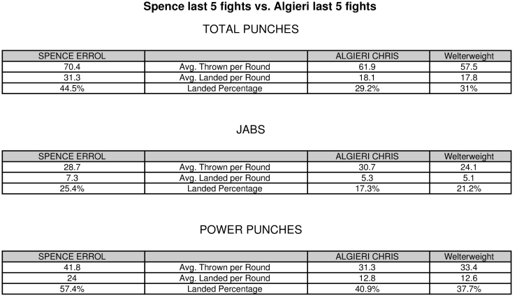 Algieri Spence