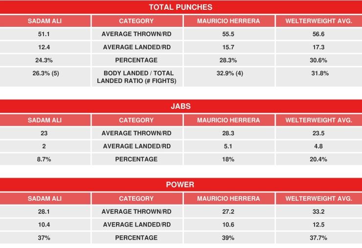 Ali Herrera Compubox