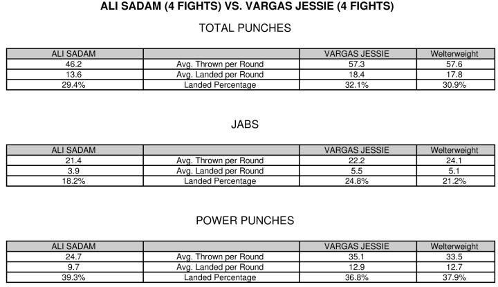 Ali Vargas Compubox