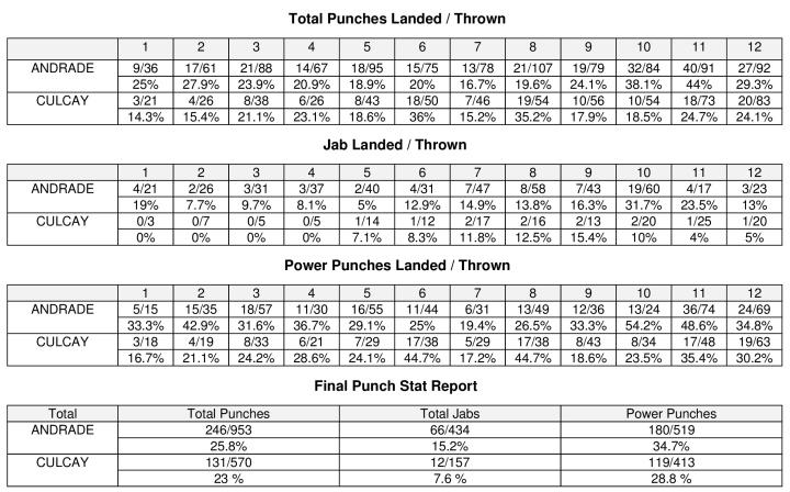 Andrade Culcay Compubox