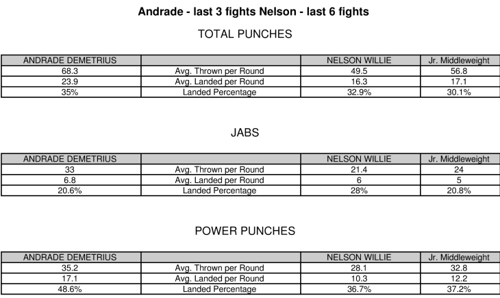 Andrade Nelson