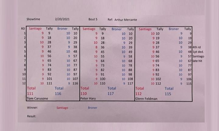 Broner Santiago Official Scorecards