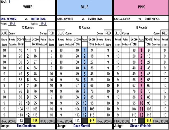 Canelo Bivol Official Scorecards