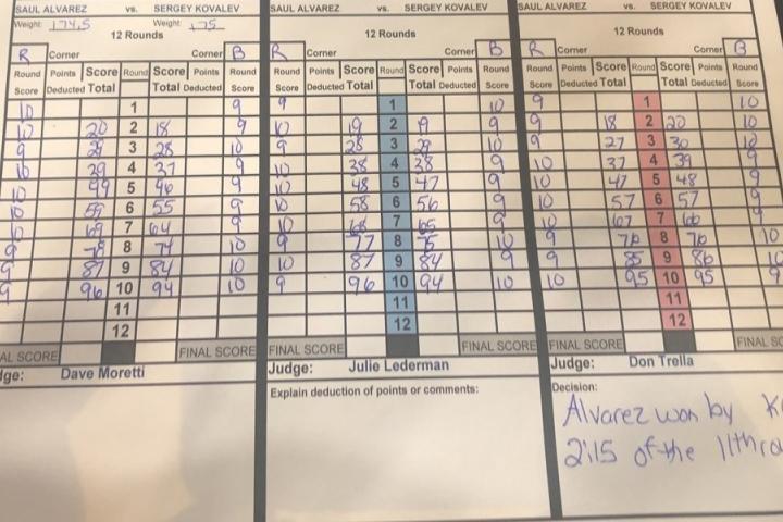 Canelo Kovalev Scorecards
