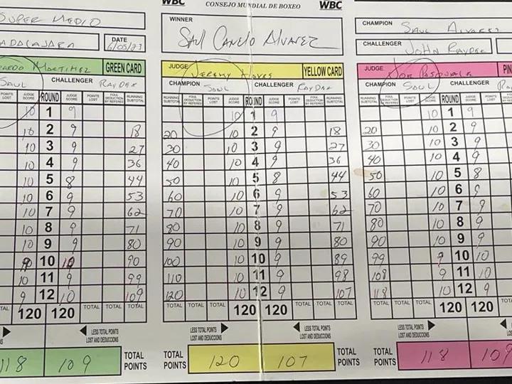 Canelo Ryder Official Scorecards