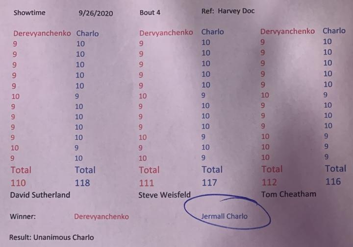 Charlo Derevyanchenko Official Scorecards