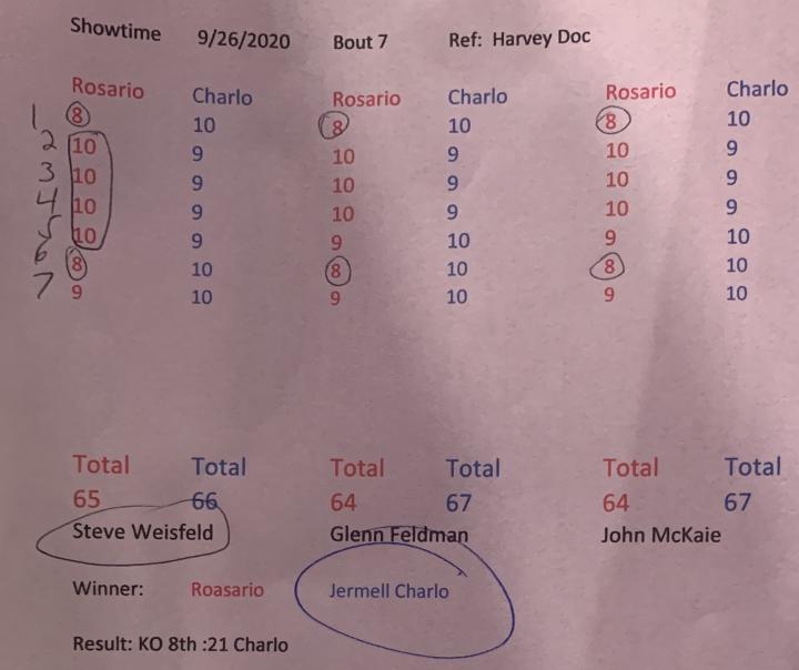 Charlo Rosario Official Scorecards