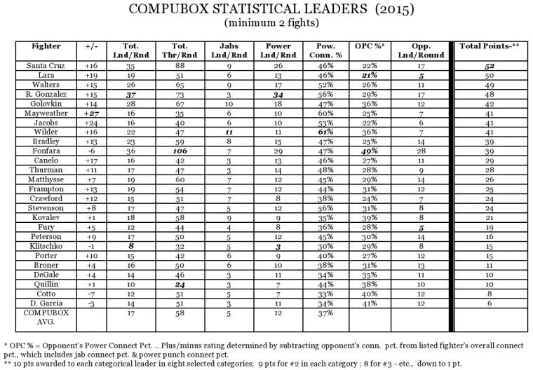 Compubox
