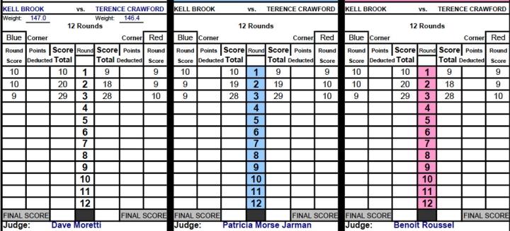 Crawford Brook Official Scorecards