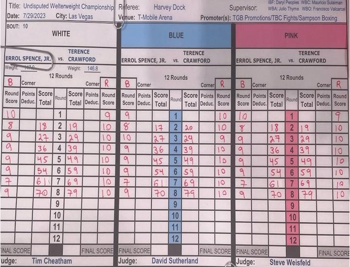 Crawford Spence Official Scorecards
