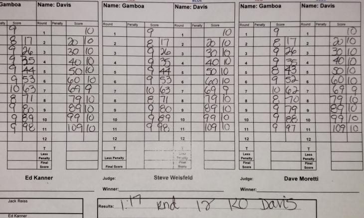 Davis Gamboa Scorecard Official