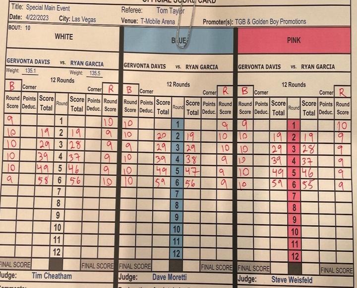 Davis Garcia Official Scorecards