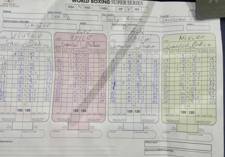 Gassiev Dorticos Scorecard