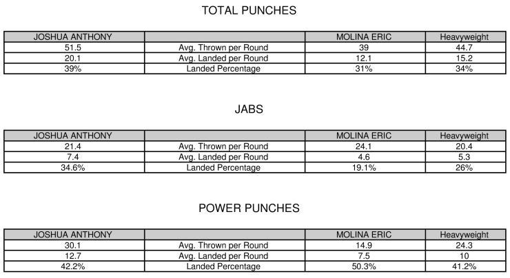 Joshua Molina Compubox