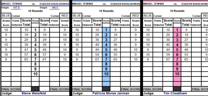 Kavaliauskas Zewski Official Scorecards