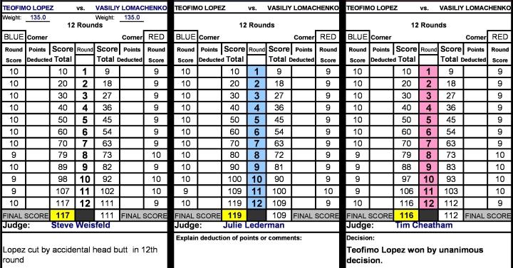 Lopez Lomachenko Official Scorecards
