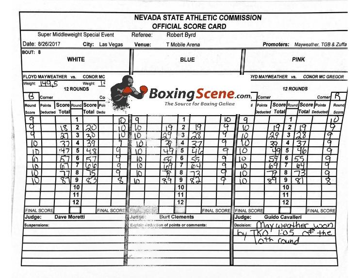 Mayweather Mcgregor Scorecard