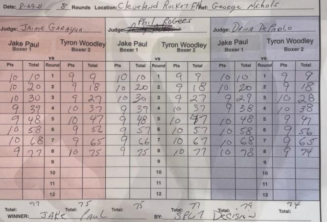 Paul Woodley Official Scorecards