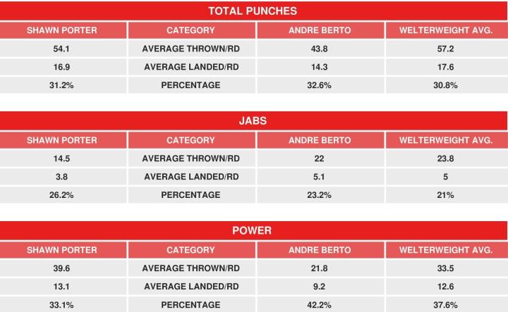 Porter Berto Compubox