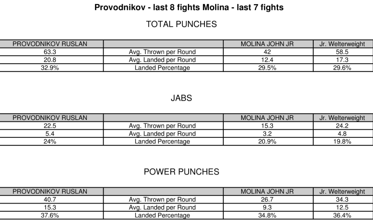Provodnikov Molina Compubox