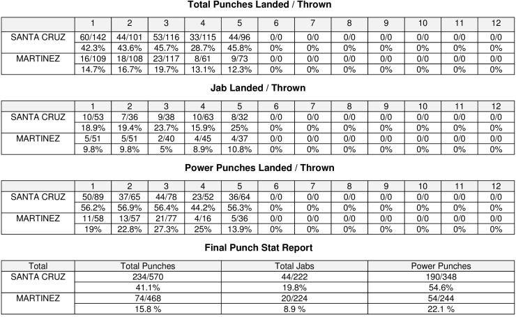 Santa Cruz Martinez Compubox
