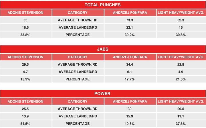 Stevenson Fonfara Rematch