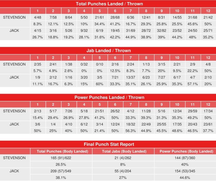 Stevenson Jack Compubox