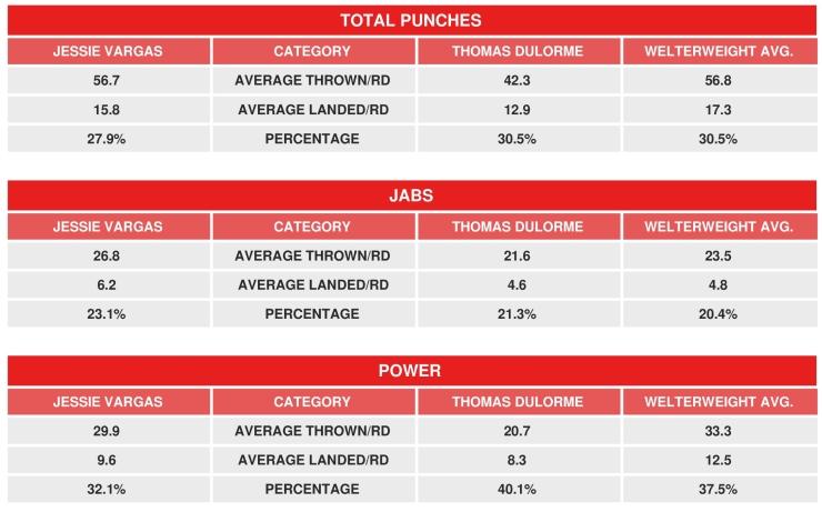 Vargas Dulorme Compubox