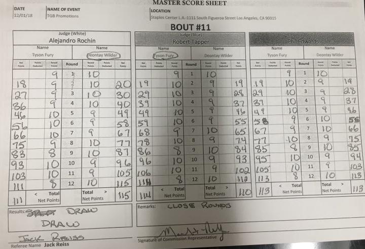 Wilder Fury Scorecard