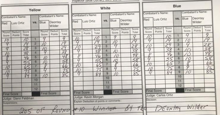 Wilder Ortiz Official Scorecards