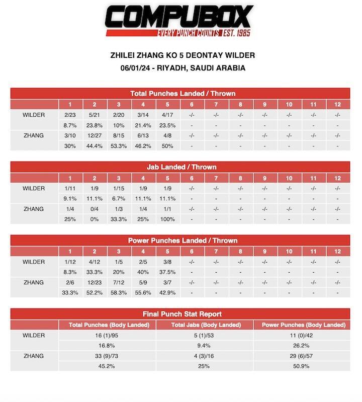 Zhang Wilder Compubox