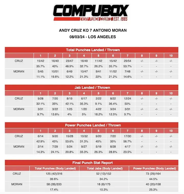 Andy Cruzcompubox