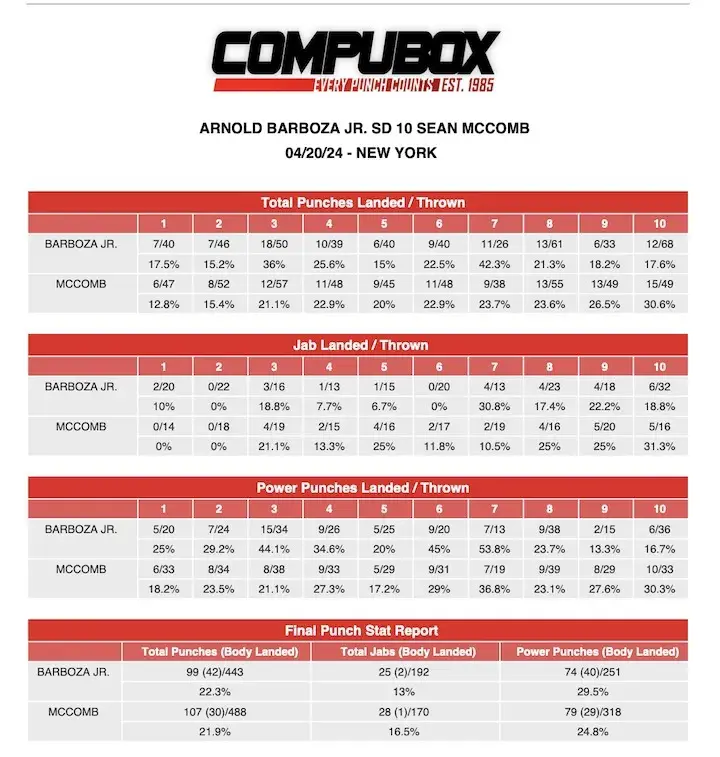 Barboza Mccomb Compubox