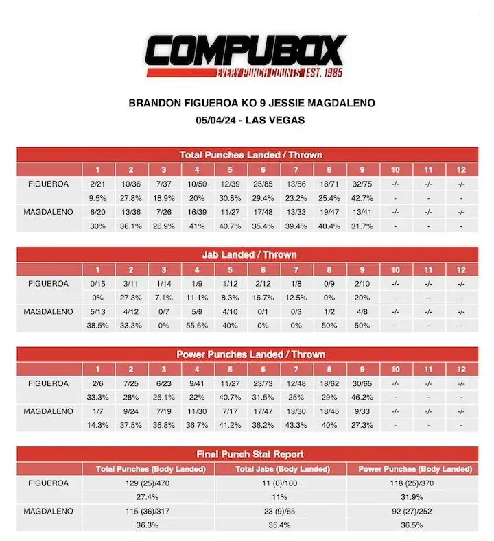 Brandon Figueroa Jessie Magdaleno