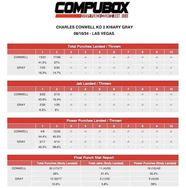 Charles Conwell Graycompubox
