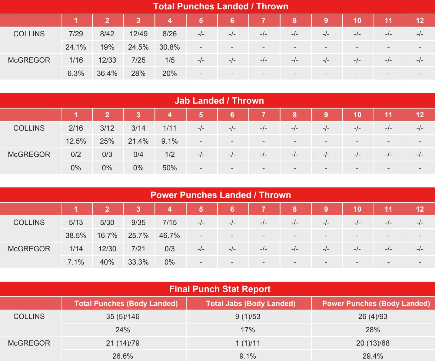 CollinsMcGregorCompuBox