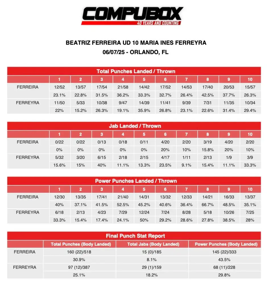 CompuBoxBEATRIZ FERREIRA UD 10 MARIA INES FERREYRA