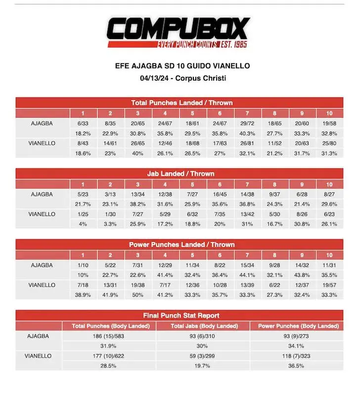 Compubox Efeajagba Guidovianello