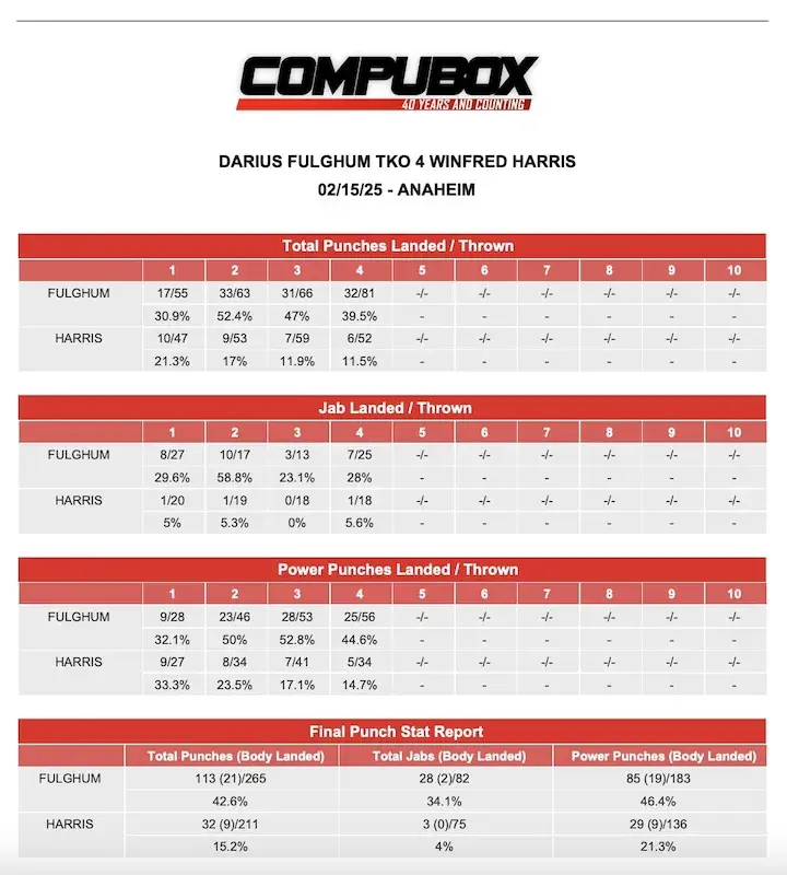 CompuBox