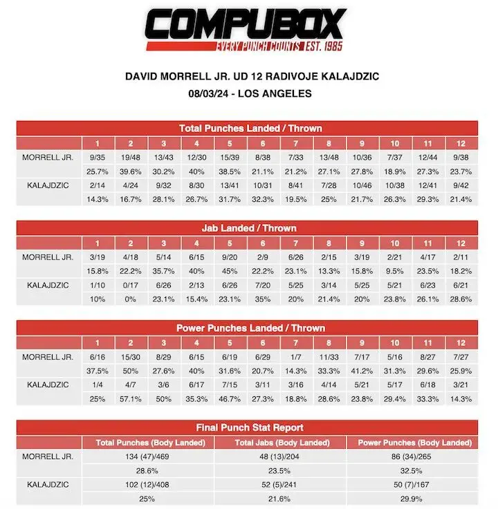 David Morrellcompubox