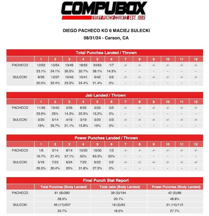 Acheco Maciejsulecki Compubox