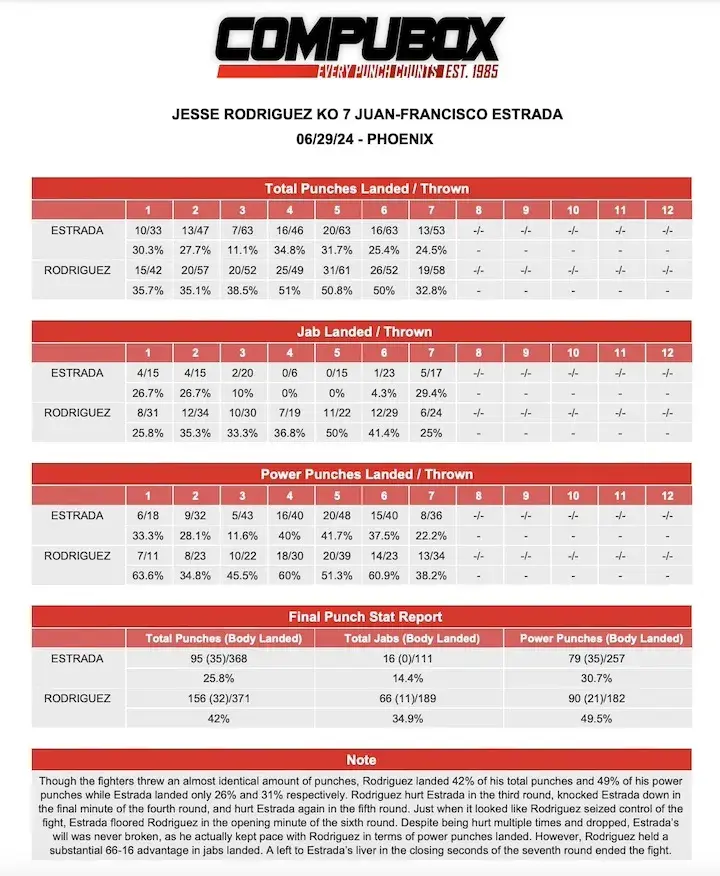 Estrada Rodriguez Compuboxjpg