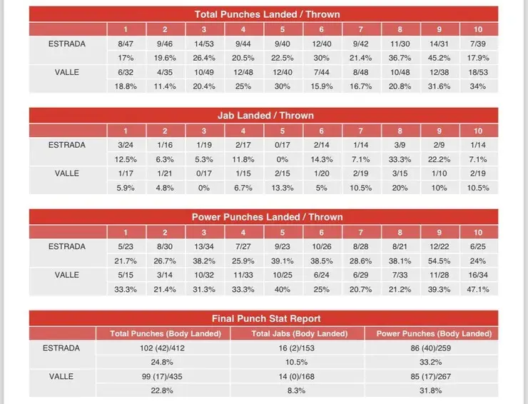 Estrada Stats