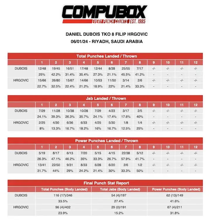 Hrgovic Daniel Duboiscompubox