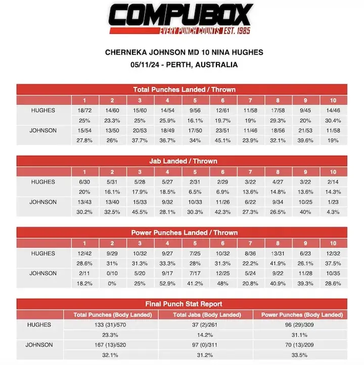 Hughes Johnson Compubox