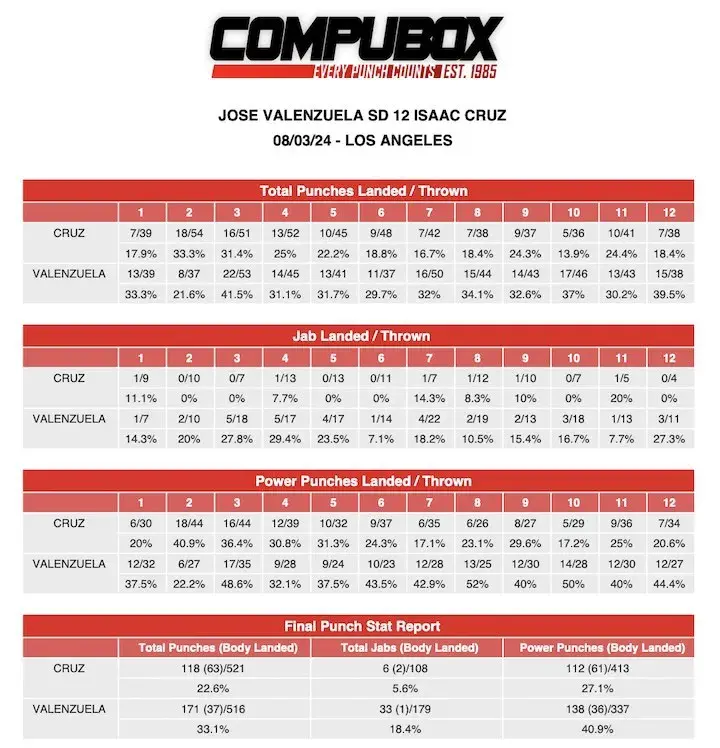 Isaac Cruz Josevalenzuelacompubox