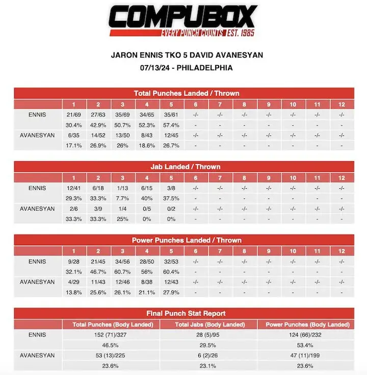 Jaron Ennis David Avanesyancompubox